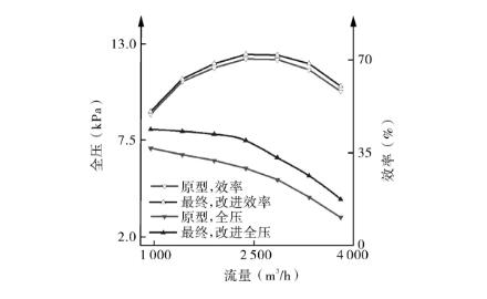 多级离心午夜成人精品一区二区三区小黄鸭