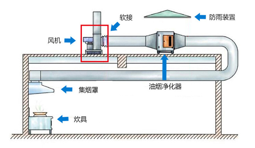 离心午夜成人精品一区二区三区小黄鸭安装方法